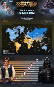 Star Wars Commander Info